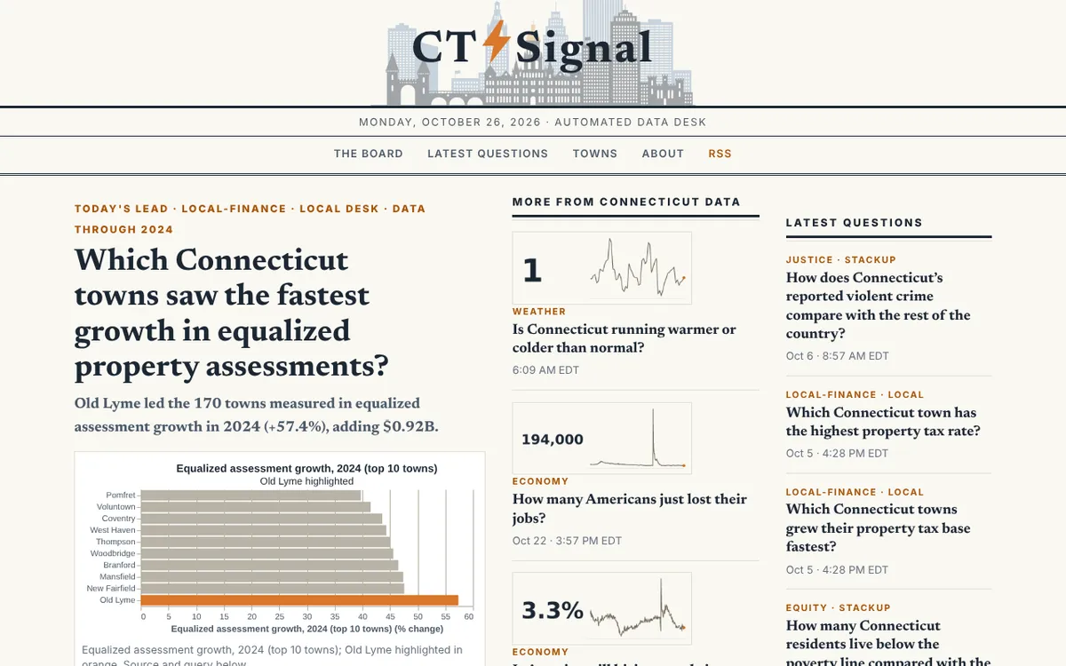 Screenshot of CT Signal live demo, Connecticut questions answered with public data